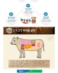 농협몰 파주연천축협 한우풍경 차돌박이 2호 1kg