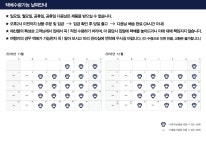 농협몰 삼삼해물 거제 해녀가 채취한 성게알 500g