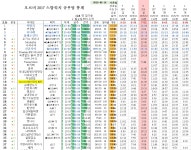 6/17 매일 공부하는 것이 중요하다 (124명 참여 중) - Orbi 오르비 :: 6/17 매일 공부하는 것이 중요하다 (124명 참여 중)