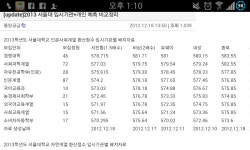 그리고 우리는 서진협 커트라인에 주목할필요성이 있습니다 - Orbi 오르비 :: 그리고 우리는 서진협 커트라인에 주목할필요성이 있습니다