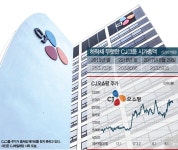 [STOCK & BOND] 실적 부진에 헤매는 CJ그룹株 CJ오쇼핑·프레시웨이 구원등판 기대주 | 뉴스 | 뉴스/시세 - 팍스넷 증권포털