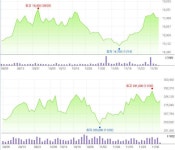 [핫!종목] ‘5G 개막’ 통신·장비株, 기관 러브콜에 