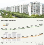 (152280) 종목뉴스 | 뉴스/시세 - 팍스넷 증권포털