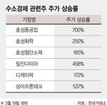 뉴스검색 | 뉴스 - 팍스넷 증권포털