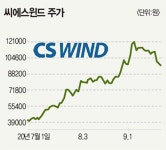 유니슨(018000) 종목뉴스 | 뉴스/시세 - 팍스넷 증권포털