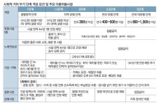 아이쓰리시스템, 올해 3분기 별도 영업손실 5.26억원, 전년대비 적자전환 | 종목뉴스(214430) | 뉴스/시세 - 팍스넷 증권포털