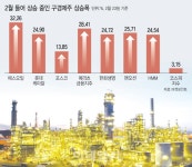 대성쎌틱에너시스, 中 천진공장 설립…연 20만대 보일러 생산 | 종목뉴스(128820) | 뉴스/시세 - 팍스넷 증권포털