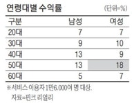 최신뉴스 | 뉴스 - 팍스넷 증권포털