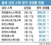 유안타제8호스팩(367480) 종목뉴스 | 뉴스/시세 - 팍스넷 증권포털