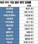 삼성머스트스팩5호(380320) 종목뉴스 | 뉴스/시세 - 팍스넷 증권포털