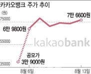 유안타증권우(003475) 종목뉴스 | 뉴스/시세 - 팍스넷 증권포털