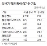 정책수혜주뉴스 | 뉴스 - 팍스넷 증권포털  | 뉴스 | - 팍스넷 증권포털