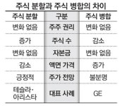 주요뉴스 | 뉴스 - 팍스넷 증권포털