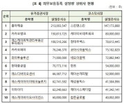 CNT85(056730) 종목뉴스 | 뉴스/시세 - 팍스넷 증권포털