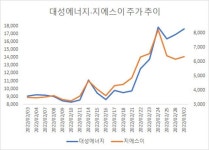 흥구석유(024060) 종목뉴스 | 뉴스/시세 - 팍스넷 증권포털