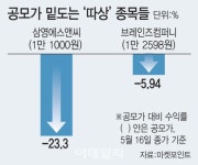 브레인즈컴퍼니(099390) 종목뉴스 | 뉴스/시세 - 팍스넷 증권포털