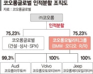 코오롱글로벌우(003075) 종목뉴스 | 뉴스/시세 - 팍스넷 증권포털