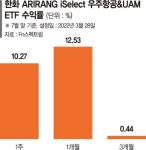 제노코(361390) 종목뉴스 | 뉴스/시세 - 팍스넷 증권포털