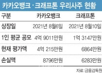 교보증권(030610) 종목뉴스 | 뉴스/시세 - 팍스넷 증권포털