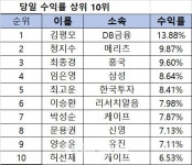 현대차3우B(005389) 종목뉴스 | 뉴스/시세 - 팍스넷 증권포털