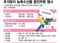 GS리테일(007070) 종목뉴스 | 뉴스/시세 - 팍스넷 증권포털