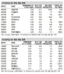 삼양홀딩스우(000075) 종목뉴스 | 뉴스/시세 - 팍스넷 증권포털