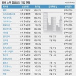 엔에이치스팩19호(380440) 종목뉴스 | 뉴스/시세 - 팍스넷 증권포털