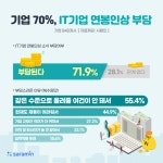 코오롱글로벌, 949억원 오피스텔 신축 수주 | 종목뉴스(003070) | 뉴스/시세 - 팍스넷 증권포털