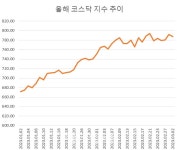 마임화장품마임건강기능식품보령대천지사 | 건강기능식품과 화장품의 오묘한 공통점 | 뉴스 | 뉴스/시세 - 팍스넷 증권포털