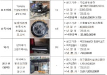 부동산 침체 속 공매엔 기회 있네…아파트·명품백·농기구 | 뉴스 | 뉴스/시세 - 팍스넷 증권포털