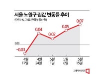 지이파워오앤엠(주) | (주)지이 | 통합검색 - 팍스넷 증권포털