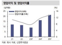 대성하이텍(129920) 종목뉴스 | 뉴스/시세 - 팍스넷 증권포털