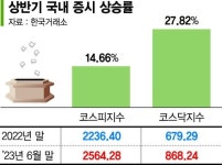 유안타증권우(003475) 종목뉴스 | 뉴스/시세 - 팍스넷 증권포털