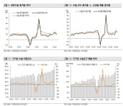 인튜이티브서지컬(ISRG), 분기 최대 매출 경신..분할 매수 합리적 | 뉴스 | 뉴스/시세 - 팍스넷 증권포털