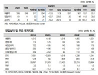 카카오게임즈, 하반기 신작 모멘텀 낮아져…목표가↓-대신 | 뉴스 | 뉴스/시세 - 팍스넷 증권포털