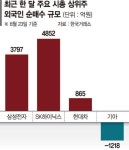 주요뉴스 | 뉴스 - 팍스넷 증권포털