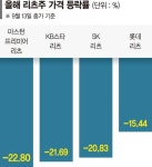 마스턴프리미어리츠(357430) 종목뉴스 | 뉴스/시세 - 팍스넷 증권포털