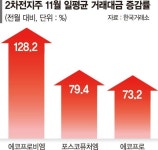 유안타증권우(003475) 종목뉴스 | 뉴스/시세 - 팍스넷 증권포털