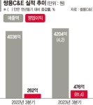 성신양회(004980) 종목뉴스 | 뉴스/시세 - 팍스넷 증권포털