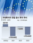 유안타증권우(003475) 종목뉴스 | 뉴스/시세 - 팍스넷 증권포털