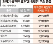 스타에스엠리츠(204210) 종목뉴스 | 뉴스/시세 - 팍스넷 증권포털