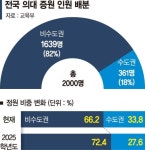 서울대120 | 통합검색 - 팍스넷 증권포털