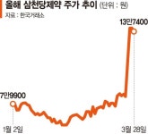 리가켐바이오(141080) 종목뉴스 | 뉴스/시세 - 팍스넷 증권포털