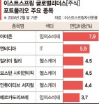 삼기(122350) 종목뉴스 | 뉴스/시세 - 팍스넷 증권포털