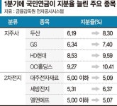 대주전자재료(078600) 종목뉴스 | 뉴스/시세 - 팍스넷 증권포털