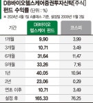 한올바이오파마(009420) 종목뉴스 | 뉴스/시세 - 팍스넷 증권포털