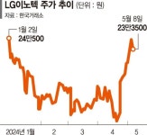 비에이치(090460) 종목뉴스 | 뉴스/시세 - 팍스넷 증권포털
