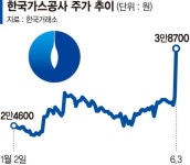 대성산업(128820) 종목뉴스 | 뉴스/시세 - 팍스넷 증권포털