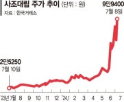 사조동아원(008040) 종목뉴스 | 뉴스/시세 - 팍스넷 증권포털
