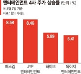 하이브(352820) 종목뉴스 | 뉴스/시세 - 팍스넷 증권포털
